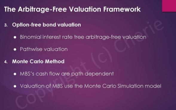 cfa二級固定收益重點(diǎn)