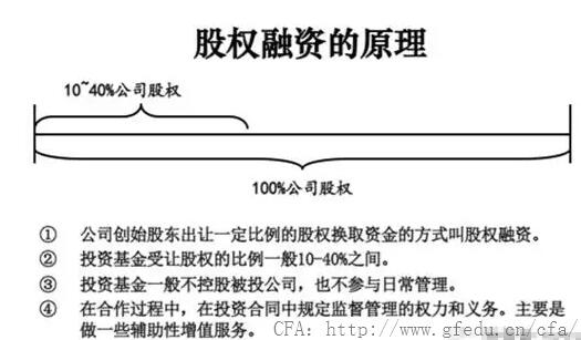 投融資聯(lián)誼會(huì)