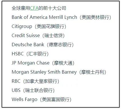 四大當(dāng)中對(duì)于CFA持證人的需求與日俱增