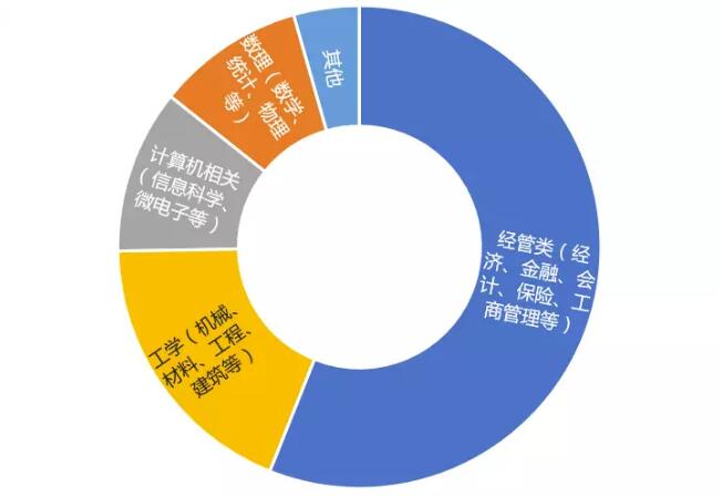 網(wǎng)絡(luò)公開信息，云鋒金融整理