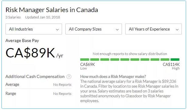 與地位相匹配的是收入水平同樣較高，我們來(lái)看看它的薪資水平