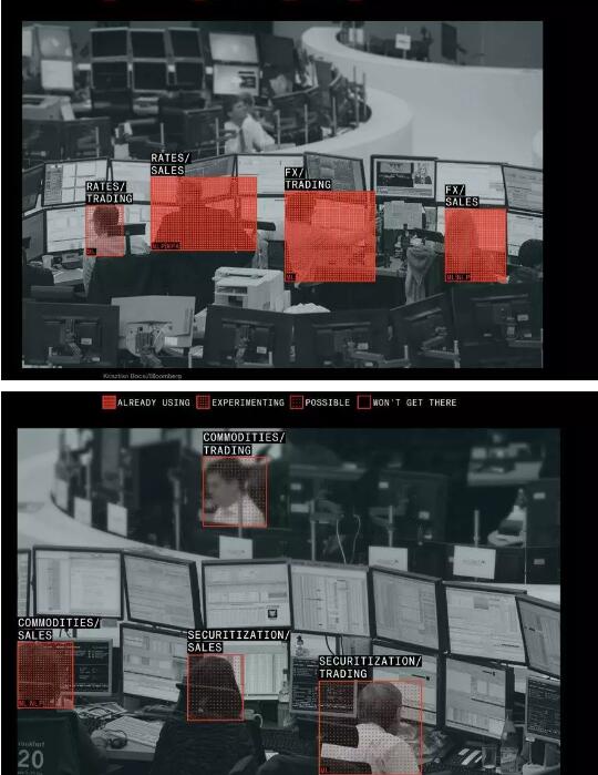 Bloomberg也曾采訪了很多華爾街金融機(jī)構(gòu)的高管，制作了一系列自動化交易圖。