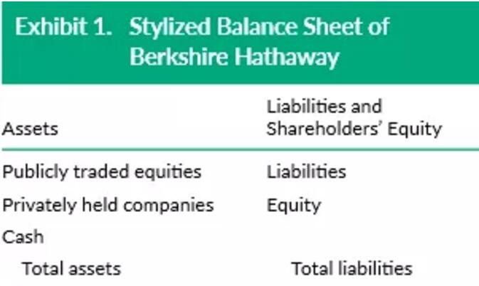 為了回答這些問題，作者研究了伯克希爾的資產(chǎn)負債表，可以總結為下表。