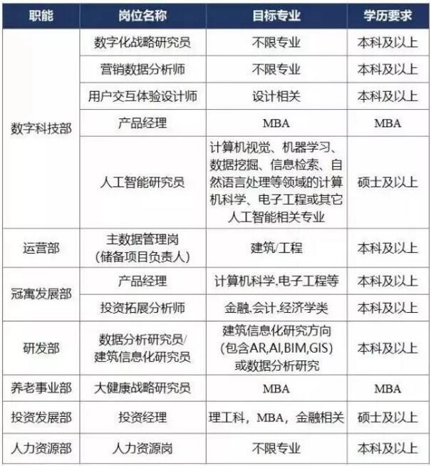 而是偏向于數(shù)據(jù)分析、戰(zhàn)略投資、產(chǎn)品經(jīng)理等崗位…