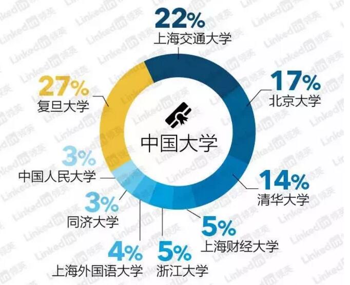 CFA人才，正在被咨詢HR們無限看好