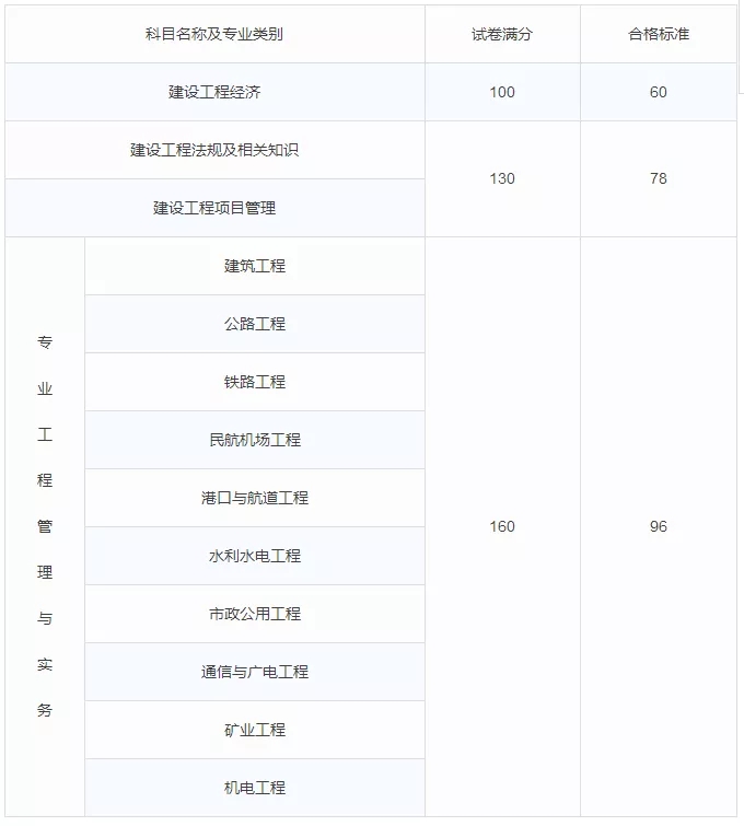 綜合素質(zhì)較高的復(fù)合型人員，既要有理論水平，也要有豐富的實踐經(jīng)驗和較強的組織能力