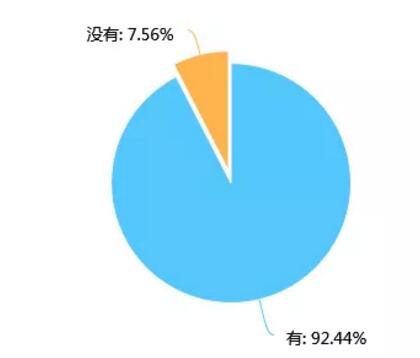認為存錢有必要嗎