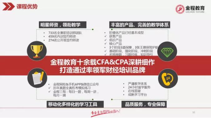 CFA CPA雙證班 3 2課程體系