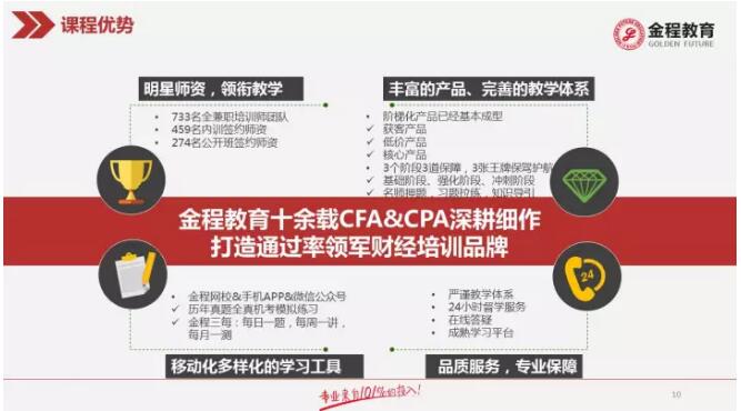 CFA+CPA 課程優(yōu)勢