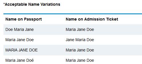 CFA準(zhǔn)考證與護(hù)照姓名對(duì)應(yīng)規(guī)則