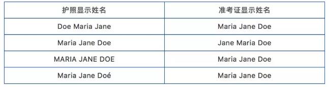 護(hù)照上的姓名格式與準(zhǔn)考證顯示不一致，  需要修改嗎