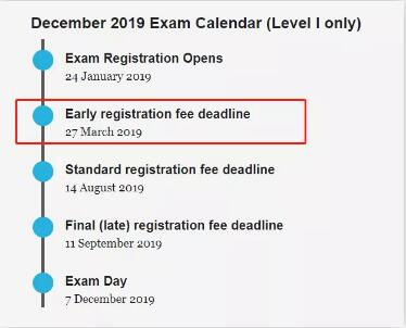 時(shí)間表如下