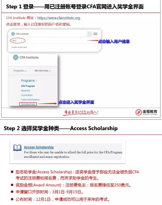 CFA獎(jiǎng)學(xué)金申請(qǐng)圖文指南