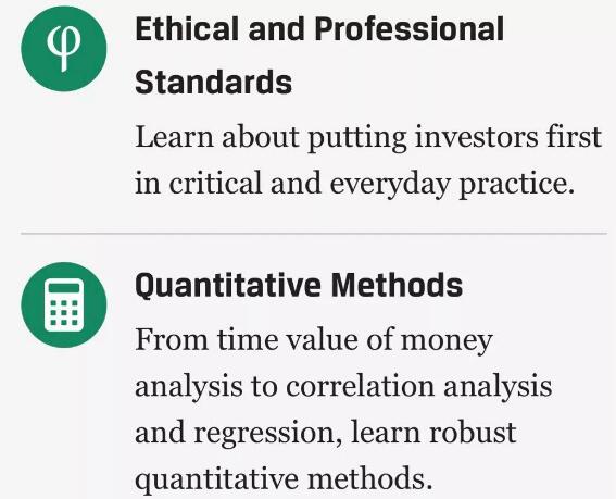 如下方來自cfa官方網(wǎng)站
