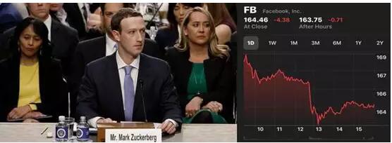 Facebook亮起用戶數(shù)據(jù)泄露丑聞：有驚無(wú)險(xiǎn)的警鐘