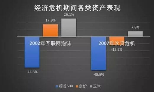 經(jīng)濟(jì)危機(jī)來了，你才知道什么才是硬通貨