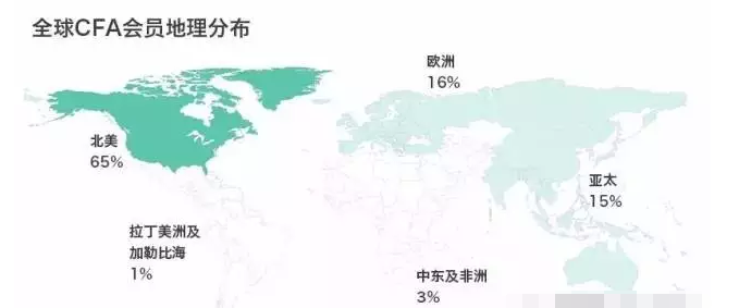 CFA會(huì)員全球地理分布