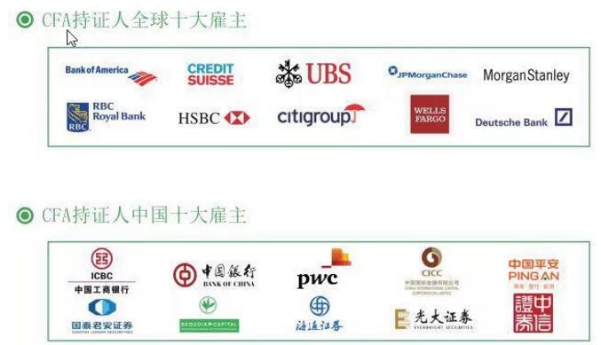 CFA的就業(yè)方向