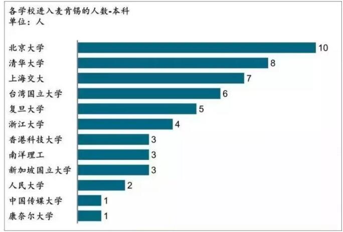 CFA人才，正在被咨詢HR們無限看好