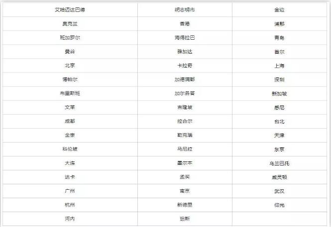 亞太區(qū)cfa考點包括