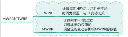 利用框架圖和TWRR對(duì)比