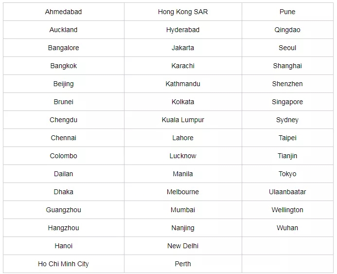 以下為2019年6月CFA亞洲考點城市
