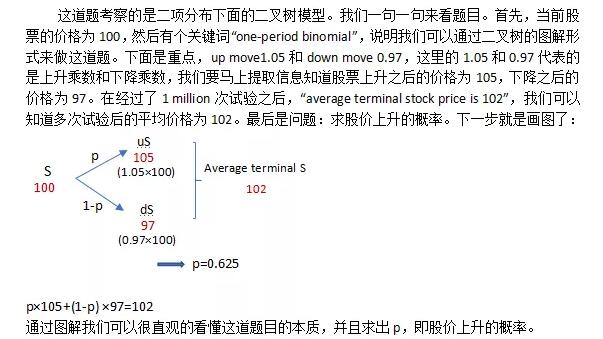 CFA考題解題思路