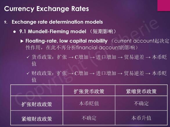 cfa考試重點(diǎn)解析