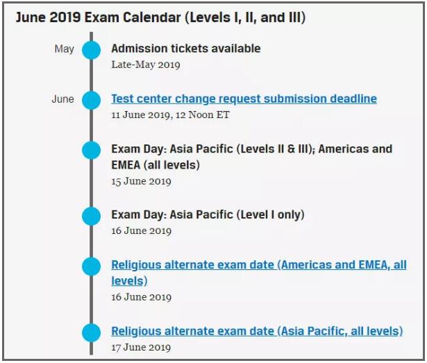 6月CFA考試考點(diǎn)修改截止日期為2019年6月11日