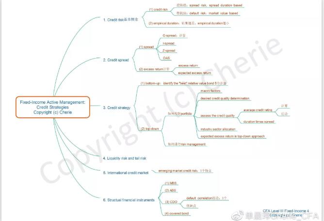 Fixed-income active management: credit strategies