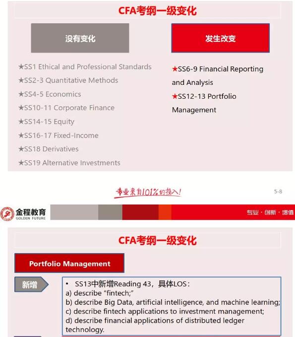 CFA一級(jí)考綱有哪些變動(dòng)