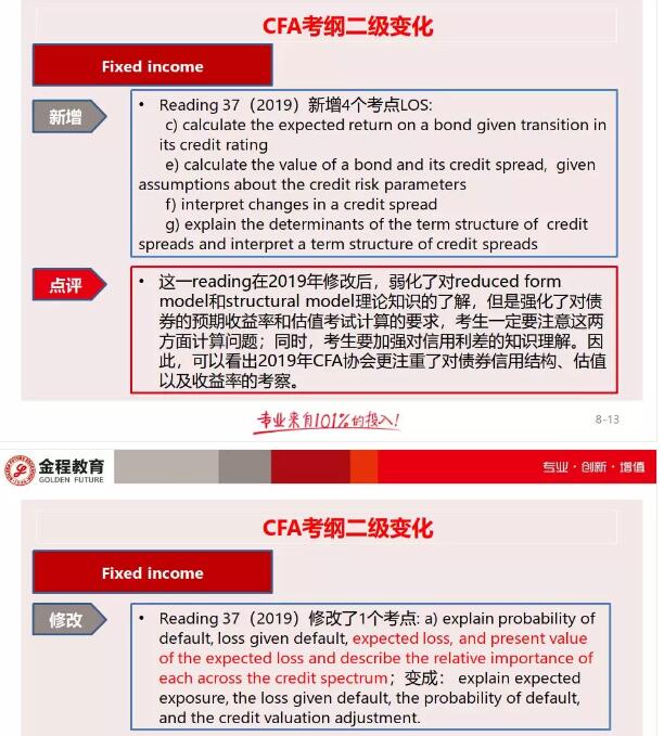 cfa二級(jí)考綱情況