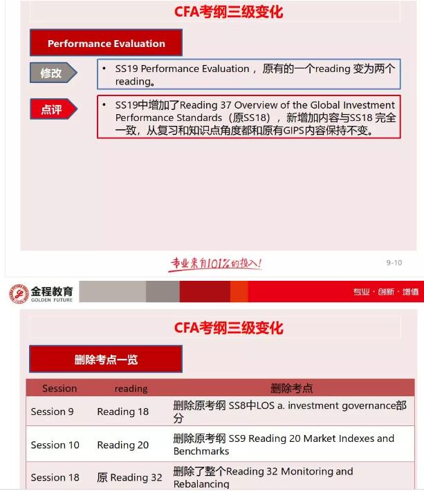 cfa考綱變動(dòng)有哪些