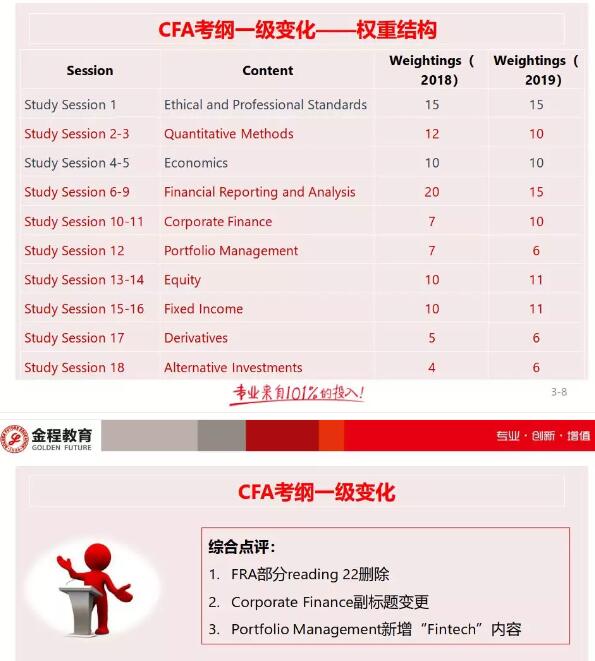CFA一級(jí)考綱有哪些變動(dòng)