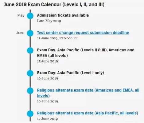 CFA協(xié)會官網(wǎng)截圖