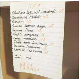 cfa復(fù)習(xí)筆記