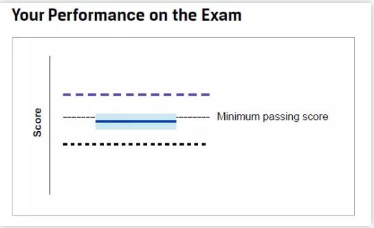黑色粗虛線代表的是全球考生總?cè)藬?shù)的后10%，換句話說，就是全球有10%“玩家”的成績(jī)低于此分?jǐn)?shù)線。