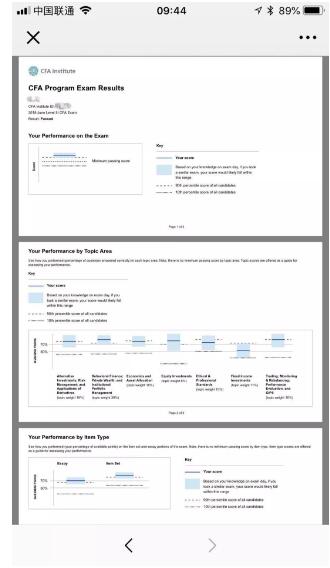 我沒有能夠通過CFA考試，我該做些什么?
