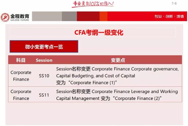 CFA一級(jí)考綱變動(dòng)有哪些