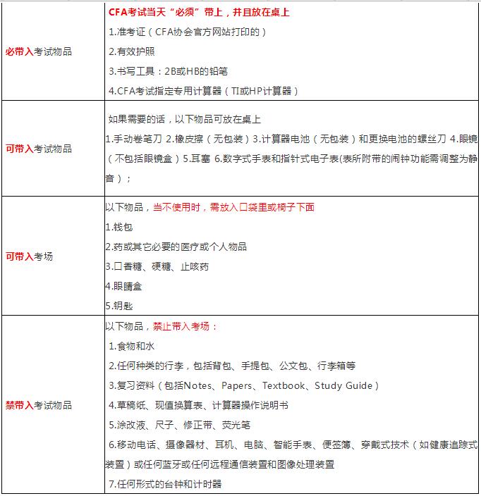 cfa考前準(zhǔn)備