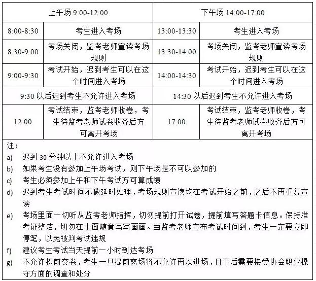 CFA考試當(dāng)天考場時(shí)間提醒安排