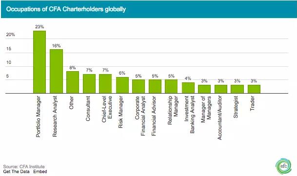cfa考試內(nèi)容
