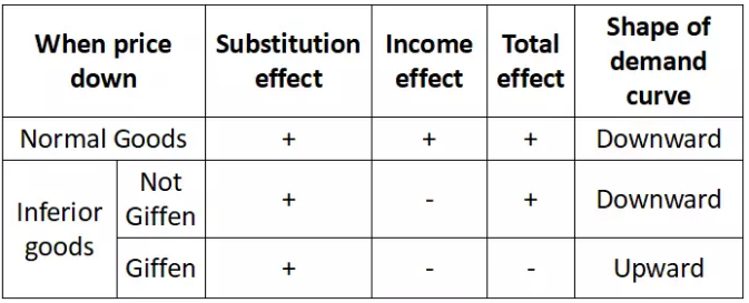 下面用一道題給大家?guī)б幌铝硗庖粋€商品韋伯倫商品。