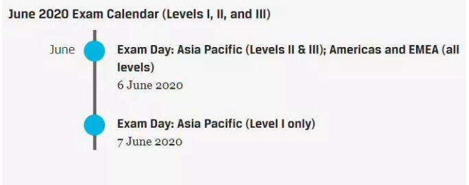 cfa考試時(shí)間