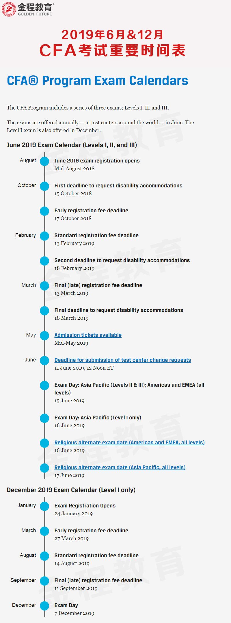 2019年12月cfa報(bào)名時(shí)間
