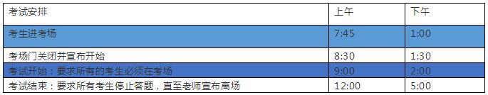 CFA考試當(dāng)天的時(shí)間安排