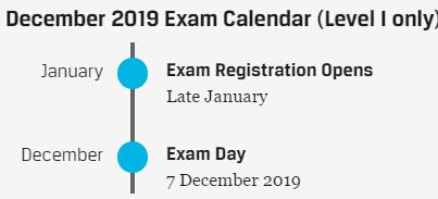 cfa考試時間說明