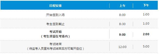 2018年12月CFA一級考試日時間安排表
