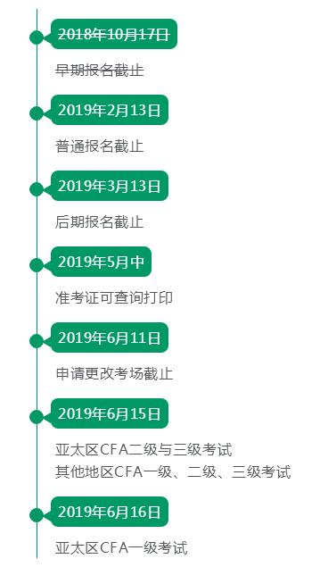 2019年6月cfa考試時間表
