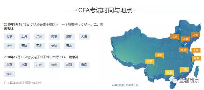 CFA考試時間地點